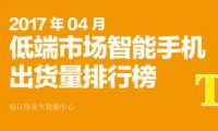 2017年4月低端市場(chǎng)智能手機(jī)出貨量排行榜