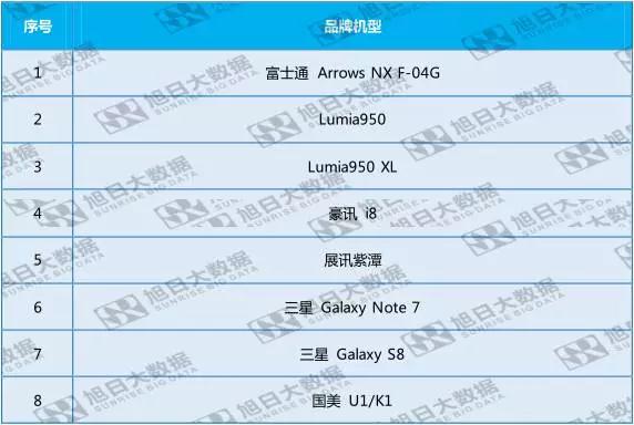 全面屏?xí)r代，虹膜識(shí)別機(jī)遇在哪里？