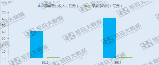 歐菲光受益于三大產(chǎn)業(yè)，布局新方向，未來可期