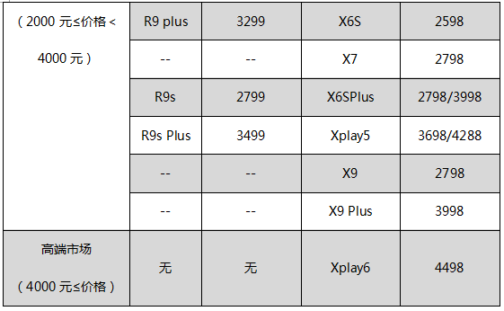 OPPO之痛，vivo之殤