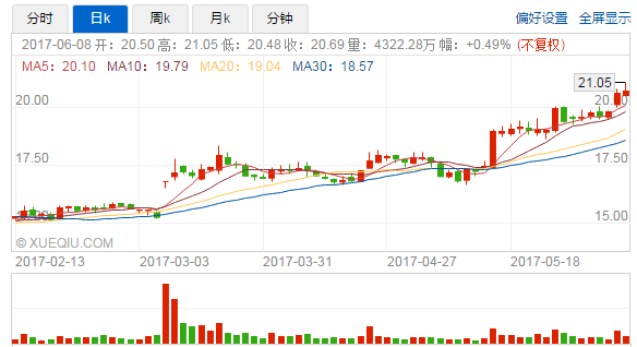 遭美國(guó)商務(wù)部8.92億美金重罰，中興股價(jià)屢創(chuàng)新高