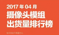 2017年04月攝像頭模組出貨量排行榜