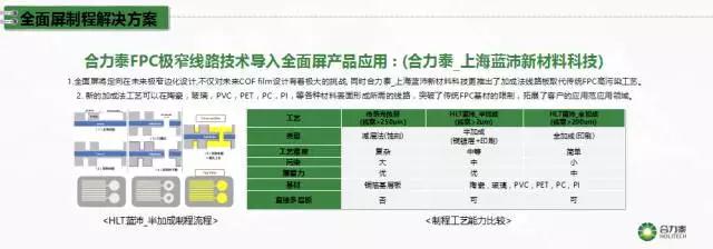 合力泰許福明:全面屏技術(shù)難點(diǎn)及解決