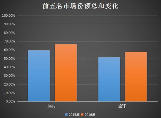 華為/OPPO/vivo下調(diào)出貨量 4.8億部目標完不成