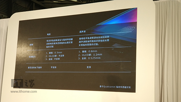 vivo隱形指紋識別技術正式亮相 