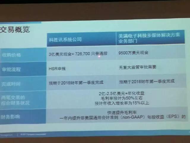 Synaptics：進軍消費類物聯(lián)網(wǎng)市場 光學指紋正在評估