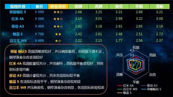 中國移動2017年終端質(zhì)量報告和終端產(chǎn)品白皮書