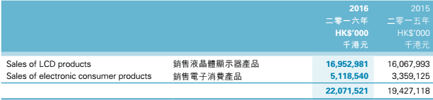 忘掉和樂視的&ldquo;瓜葛&rdquo; 信利&ldquo;雙模&rdquo;組合的故事更加動人