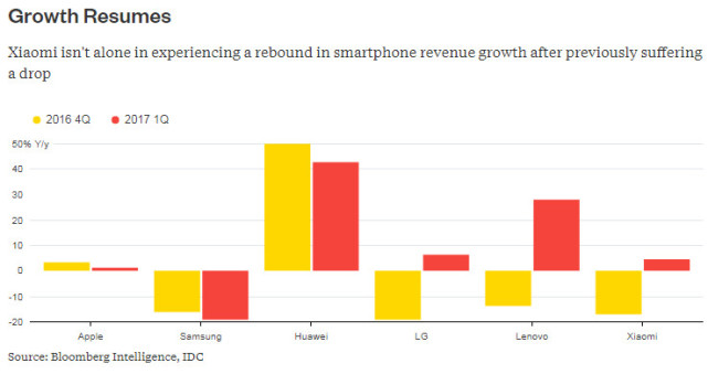 小米提出大膽計(jì)劃，可能再次展開融資