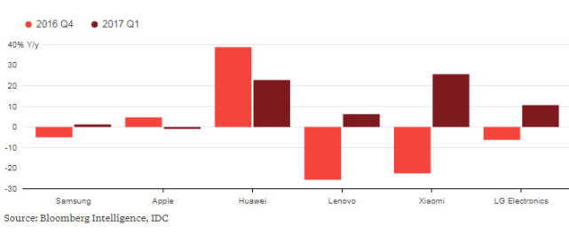 小米提出大膽計(jì)劃，可能再次展開融資