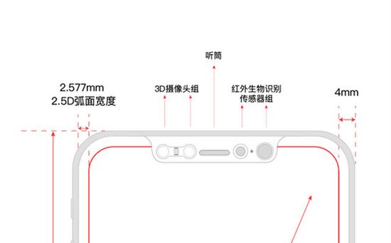 屏內指紋和3D面部識別? iPhone8到底用啥？