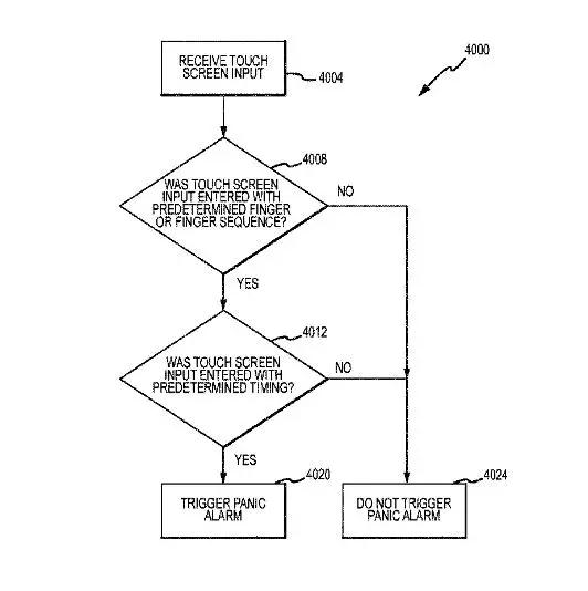 蘋果新專利：通過指紋識別悄悄報(bào)警