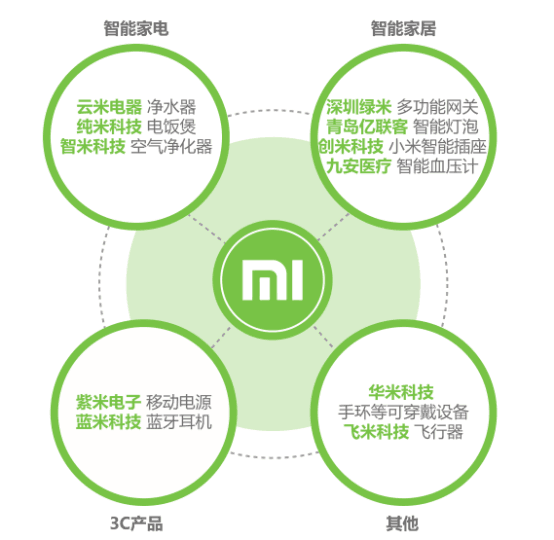 永遠(yuǎn)不要和小米談精致，也不要和OPPO講情懷