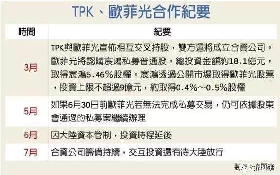 大陸資金不放行，TPK、歐菲光結(jié)盟案受阻