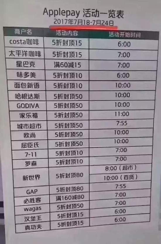 支付寶微信蘋果開啟新一輪補(bǔ)貼大戰(zhàn):最高4888元