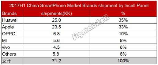 2017年年中智能手機(jī)市場發(fā)展趨勢簡析