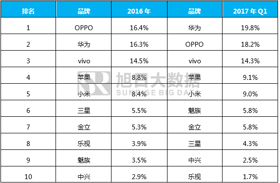樂(lè)視手機(jī)