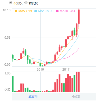 丘鈦科技會(huì)成為下一個(gè)舜宇嗎？