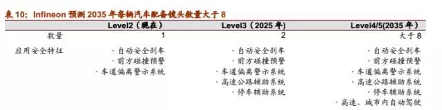 大陸鏡頭廠商的又一大突破:聯(lián)合光電成功上市