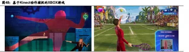 蘋果開啟3D成像入口新浪潮 產(chǎn)業(yè)鏈擁抱成長新商機