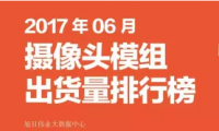 2017年06月攝像頭模組出貨量排行榜