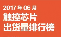 2017年06月觸控芯片出貨量排行榜
