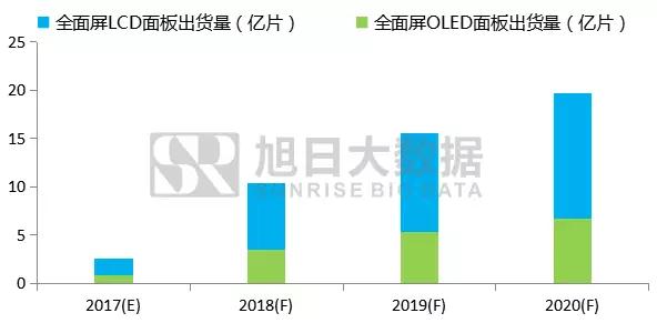 2017-2020年全面屏手機及產(chǎn)業(yè)鏈前景分析報告之顯示與技術(shù)瓶頸篇