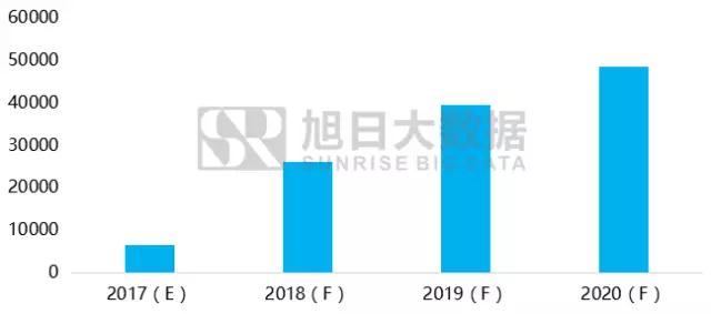 2017-2020年全面屏手機及產(chǎn)業(yè)鏈前景分析報告之顯示與技術(shù)瓶頸篇