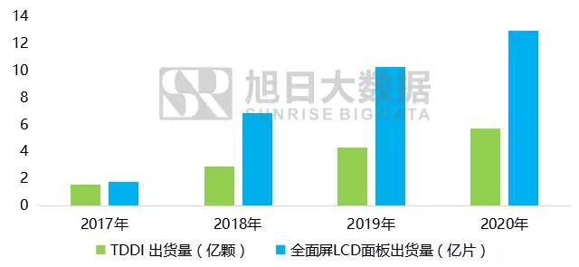 2017-2020年全面屏手機及產(chǎn)業(yè)鏈前景分析報告之顯示與技術(shù)瓶頸篇