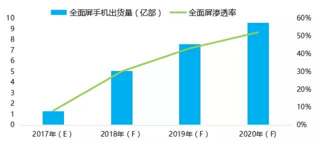 2017-2020年全面屏手機(jī)及產(chǎn)業(yè)鏈前景分析報(bào)告之品牌篇