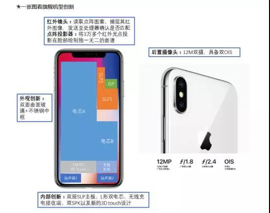 iPhone X 的BOM物料清單曝光，成本、供應(yīng)商都在這兒！
