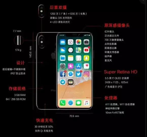 神秘產(chǎn)品出爐 蘋果真正的&ldquo;殺手锏&rdquo;藏在攝像頭里？