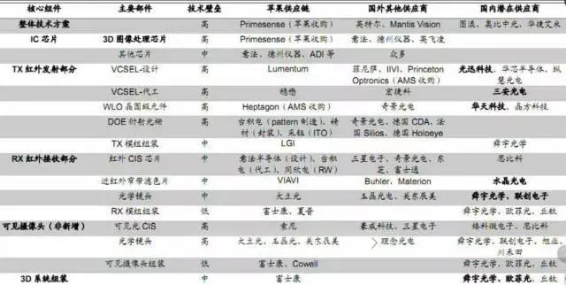 神秘產(chǎn)品出爐 蘋果真正的&ldquo;殺手锏&rdquo;藏在攝像頭里？