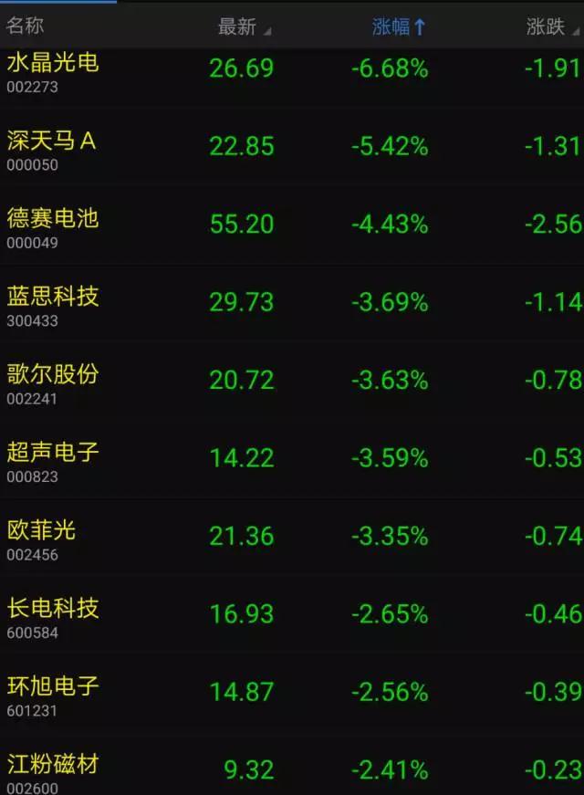 蘋果iPhone8/iPhoneX供應(yīng)鏈曝光 上市供應(yīng)商股價(jià)集體跳水暴跌