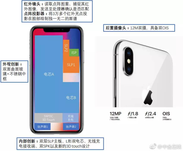 iPhone X成本曝光 單看物料只有2700元