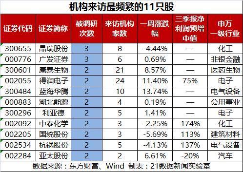 iPhone X 效應(yīng) 這家公司獲91家機(jī)構(gòu)扎堆調(diào)研