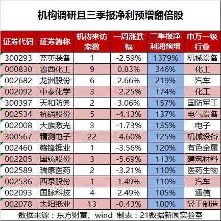 iPhone X 效應(yīng) 這家公司獲91家機(jī)構(gòu)扎堆調(diào)研