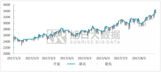 指紋干貨免費(fèi)看