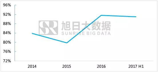 小米重回前五,然而貢獻(xiàn)最大的是紅米系列