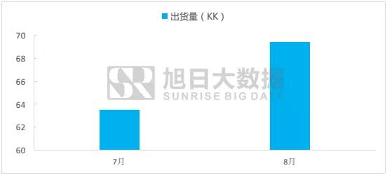 國(guó)內(nèi)指紋市場(chǎng)簡(jiǎn)報(bào)：8月市場(chǎng)回暖，模組廠集體起量