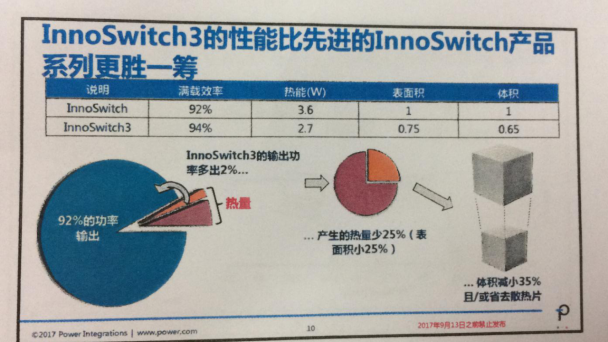 INNOSWITCH3面世，PI將再次沖擊IC市場(chǎng)