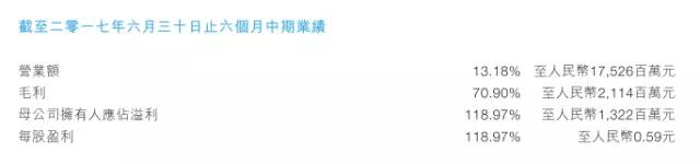 比亞迪股份業(yè)績(jī)?cè)鲩L(zhǎng)還得看比亞迪電子臉色！