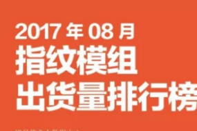 2017年08月指紋模組出貨量排行榜