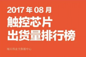 2017年08月觸控芯片出貨量排行榜