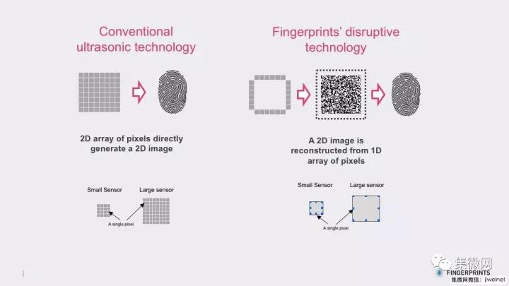 指紋識別重大突破！FPC發(fā)布任意位置屏內(nèi)指紋識別技術