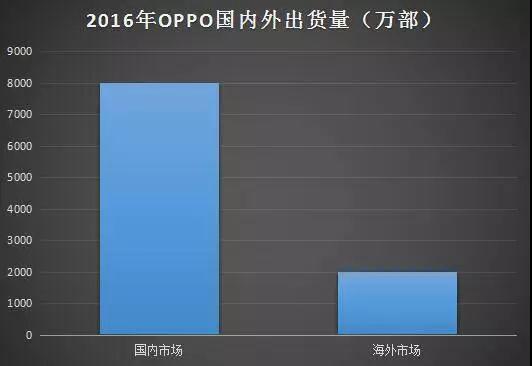 OPPO發(fā)布首款全面屏手機(jī)R11s 屏占比高達(dá)85.8%