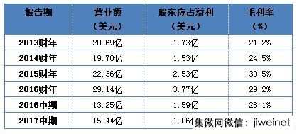 國(guó)產(chǎn)努力打破國(guó)外壟斷，中芯國(guó)際的&ldquo;中國(guó)芯&rdquo;