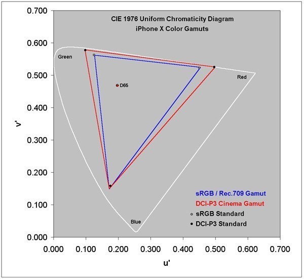 iPhone X屏幕報(bào)告出爐 教科書級別存在吊打?qū)κ? width=