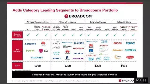 博通砸了1300億美元準備死磕到底，內(nèi)憂外患的高通會動心嗎？