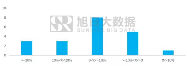2017年9月觸控模組排行榜